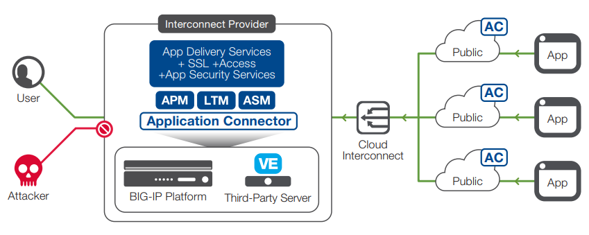 F5 Networks BIG IP i11000 Series AppDeliveryWorks