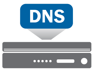 F5 BIG-IP DNS