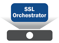 SSL Orchestrator