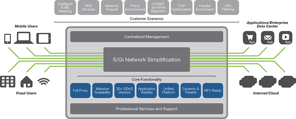 Streamline to Save Money and Enhance Network Quality